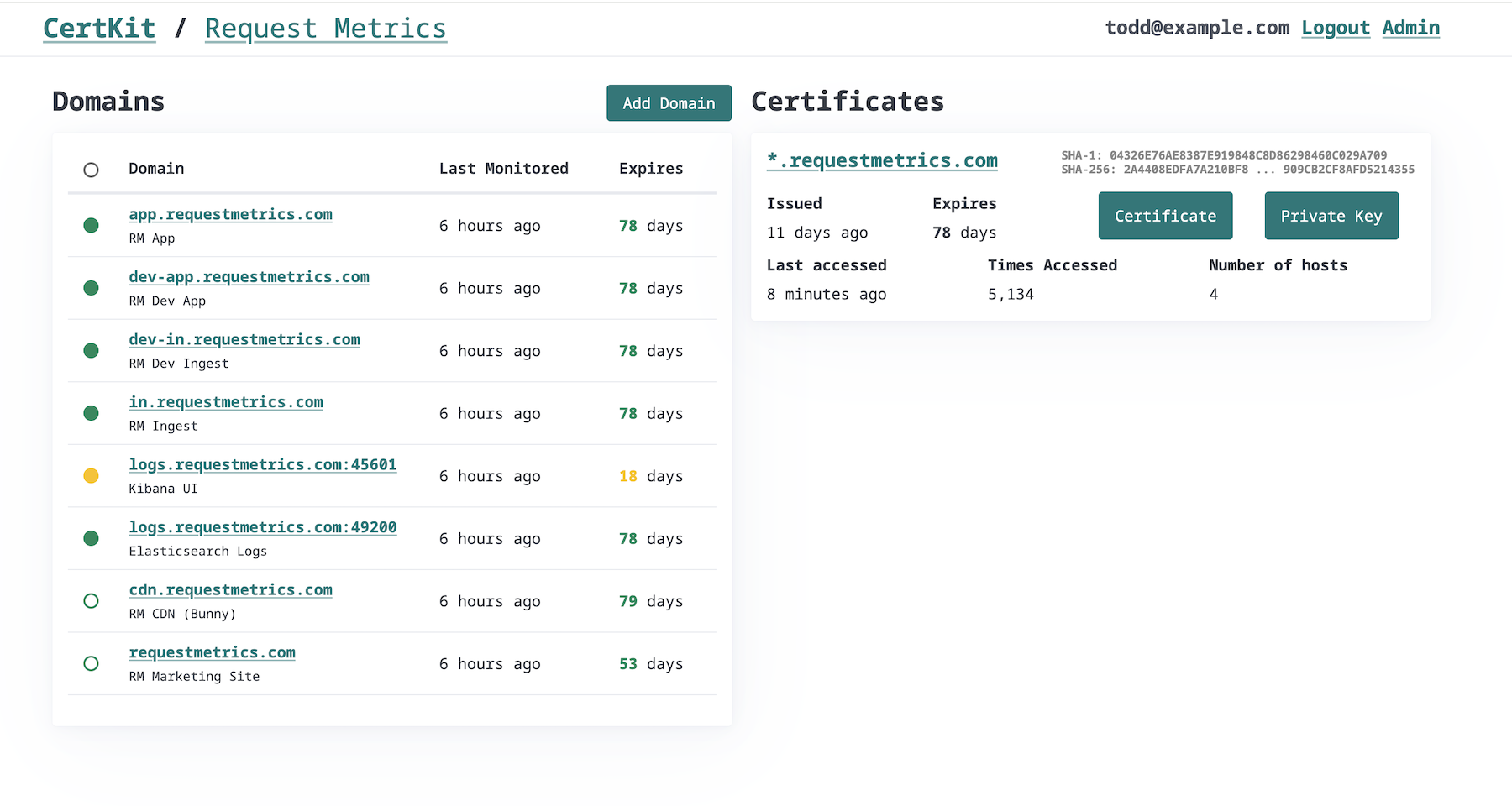 CertKit Dashboard