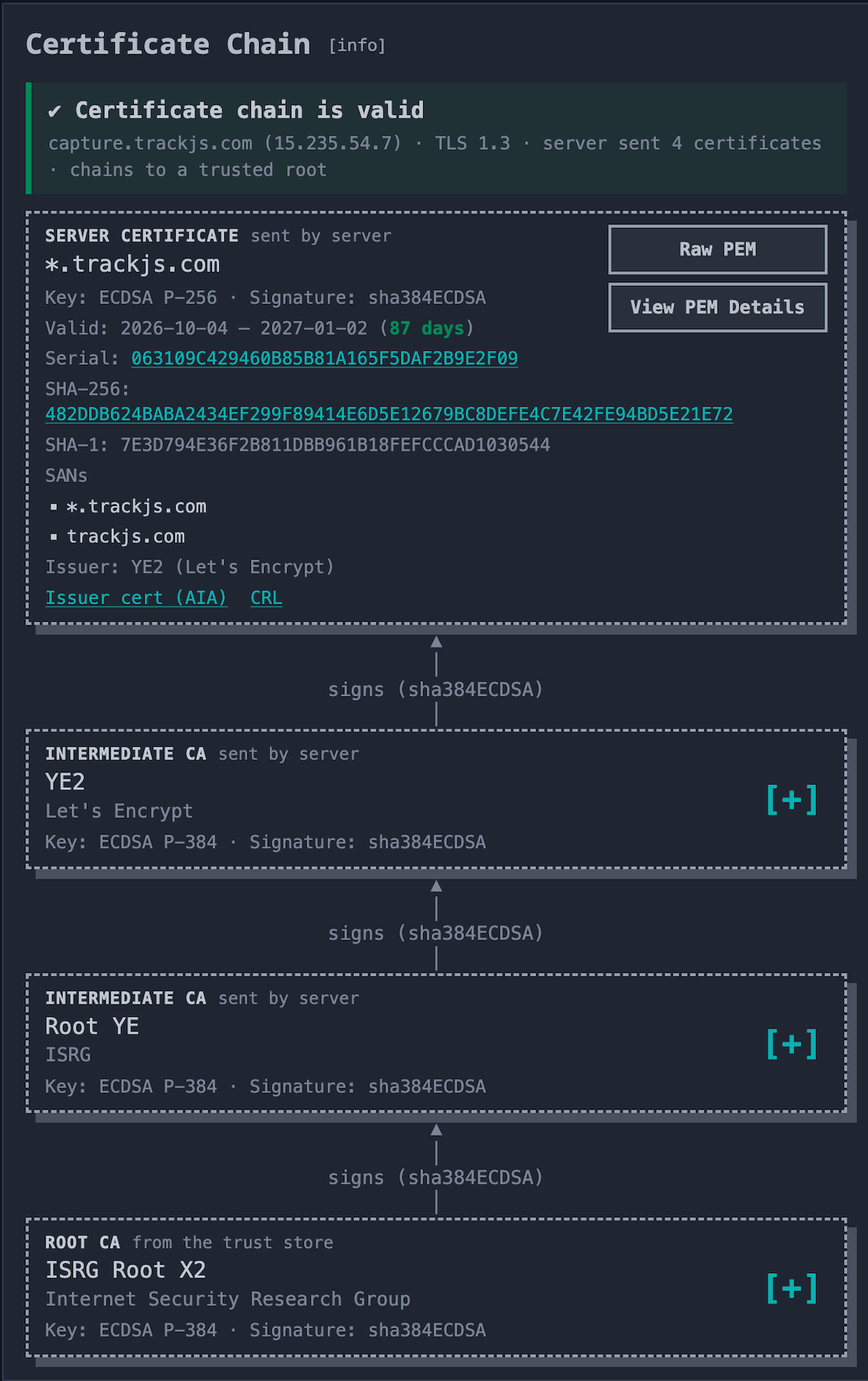 CertKit certificate chain view for *.trackjs.com, from the server certificate through two intermediates to ISRG Root X2