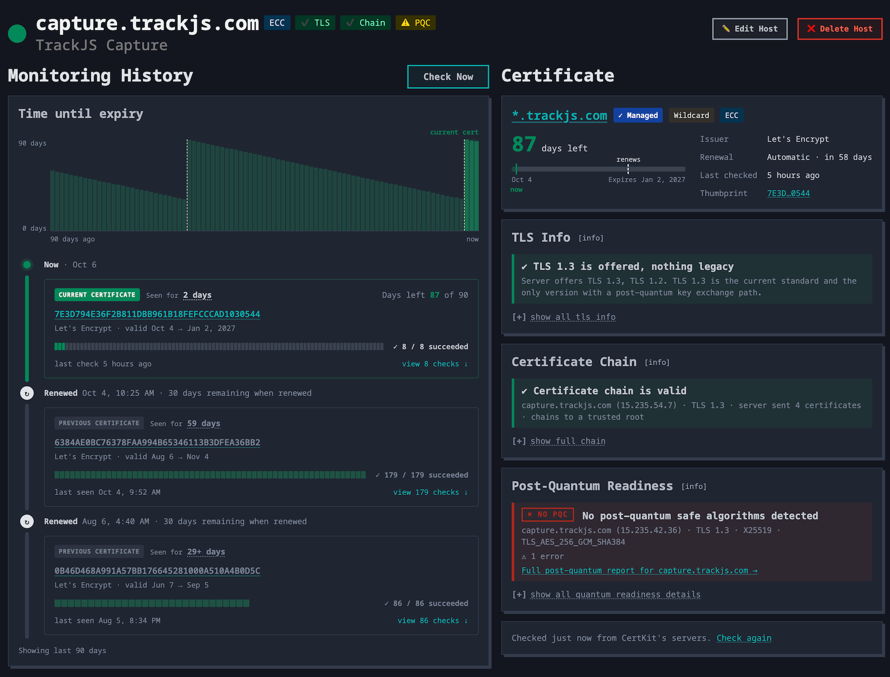 CertKit host page showing the status, key, TLS, Chain, and PQC badges, the days-until-expiry chart, and the certificate card