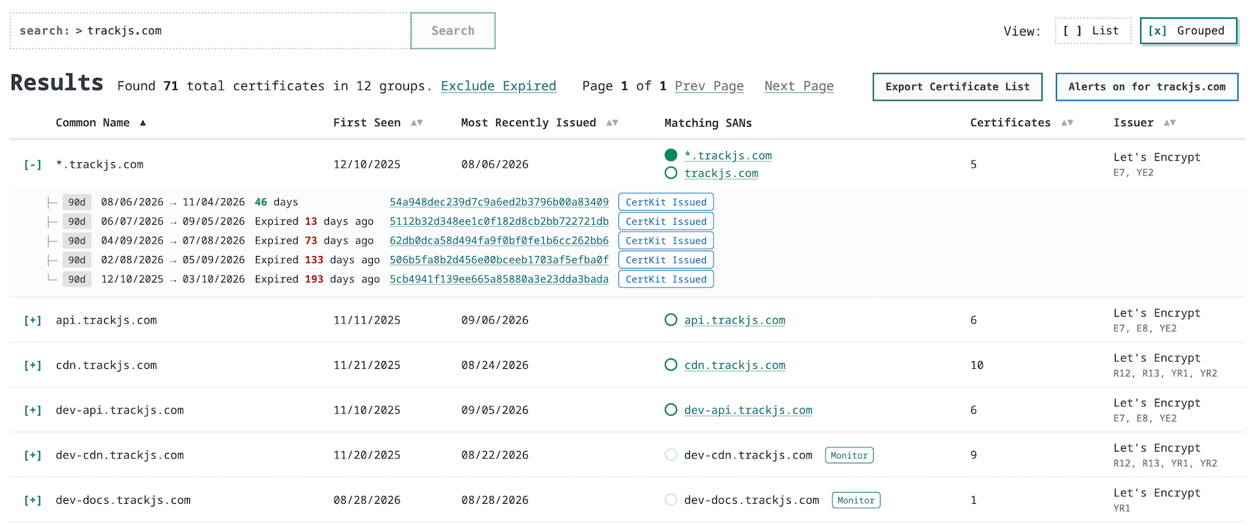 CertKit CT log search for trackjs.com showing 71 certificates in 12 lineage groups, with the wildcard lineage expanded to show five renewals