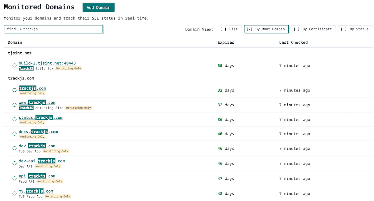 CertKit monitored domains view showing domain grouping by root domain, with search filtering and sort options