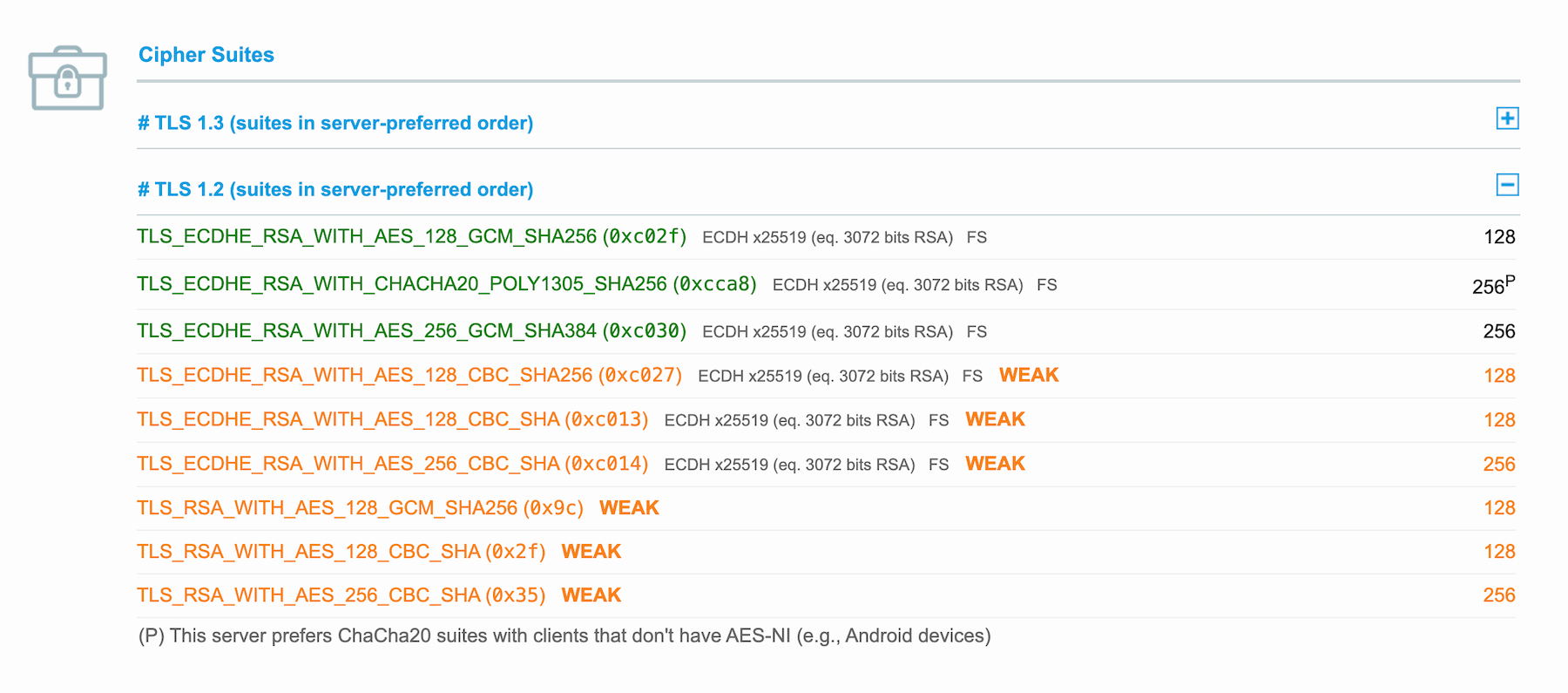 SSL Labs cipher suite list for www.certkit.io, showing three TLS_RSA suites under TLS 1.2
