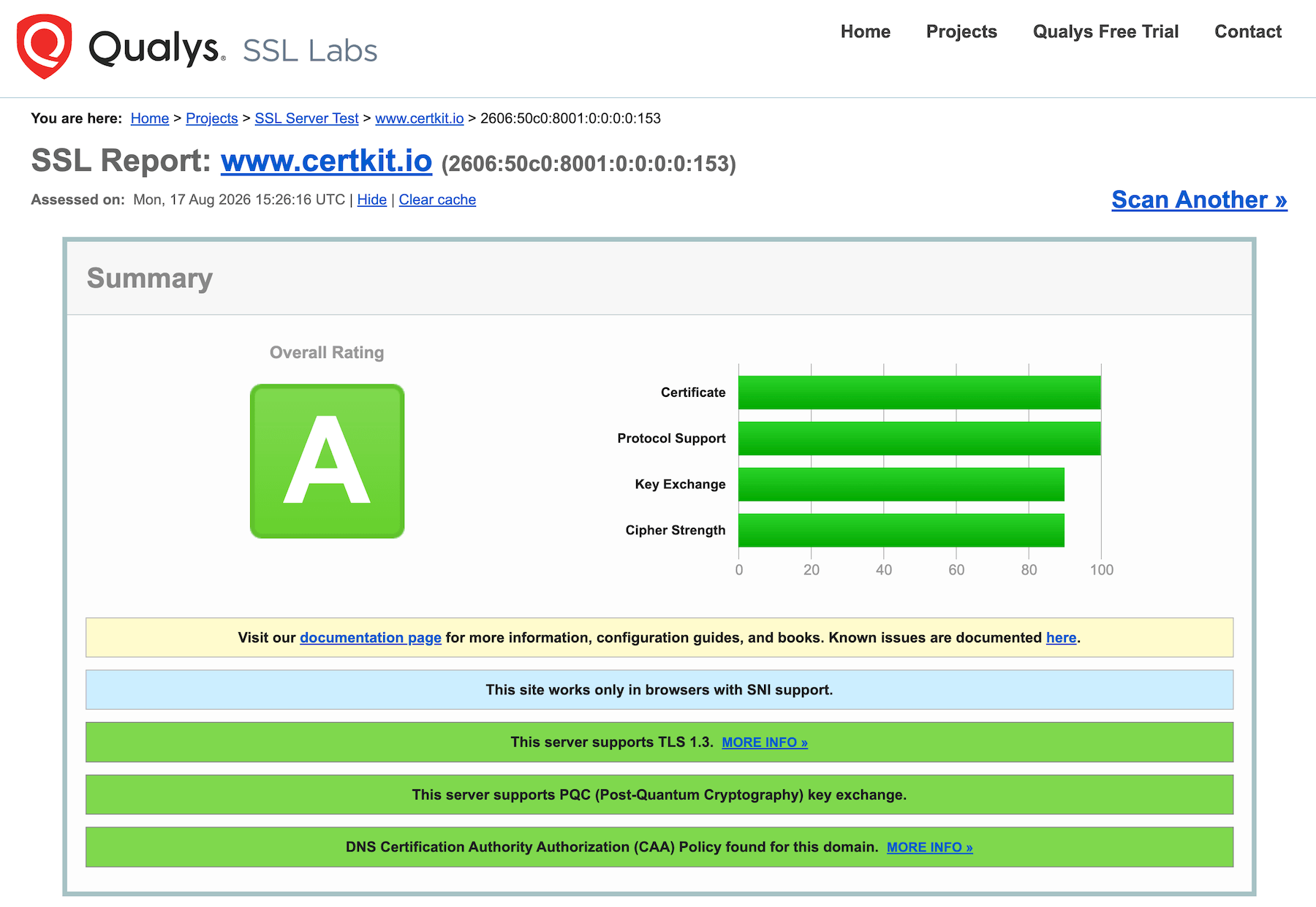 SSL Labs summary for www.certkit.io showing an overall rating of A