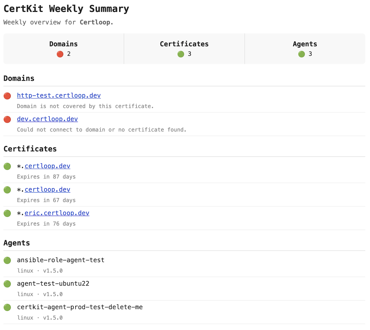 CertKit weekly summary email showing domain, certificate, and agent status