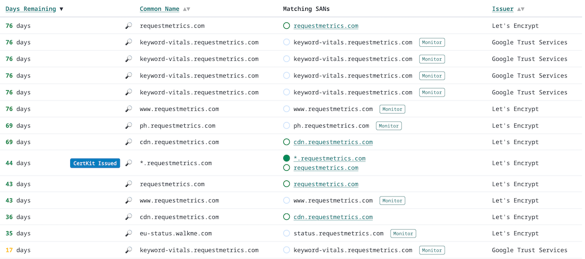 The CertKit certificate inventory listing certificates found across a set of domains, each with its expiry date.