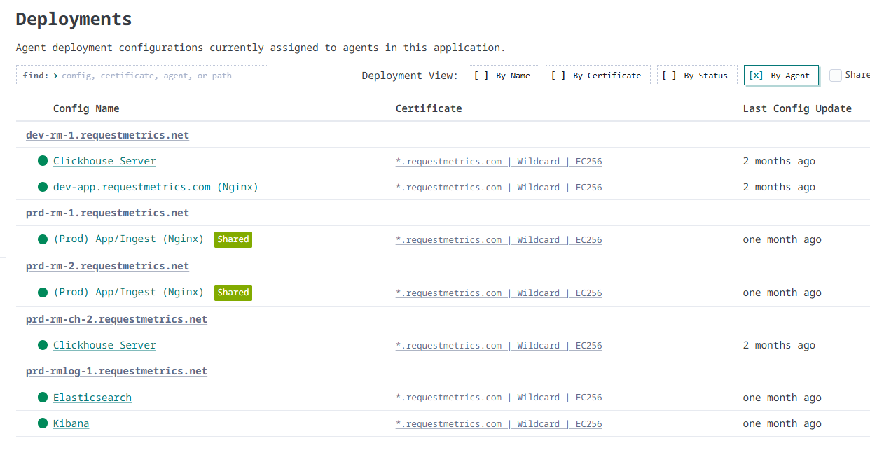 Deployments index