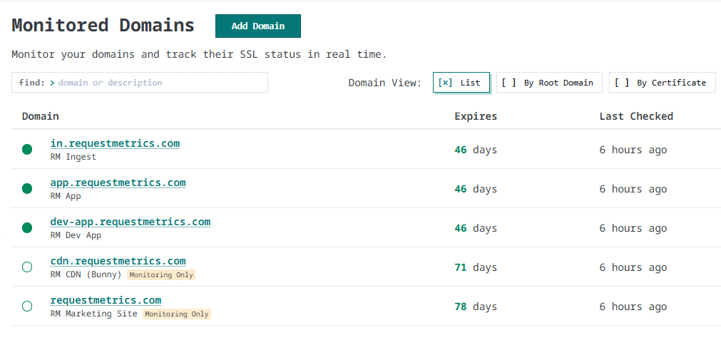 Monitored domains list