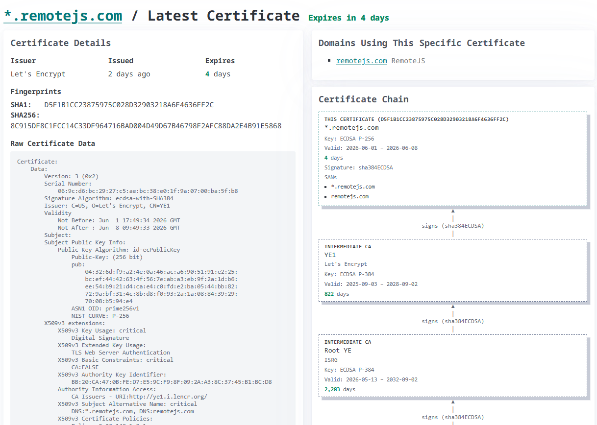 Issued certificate detail