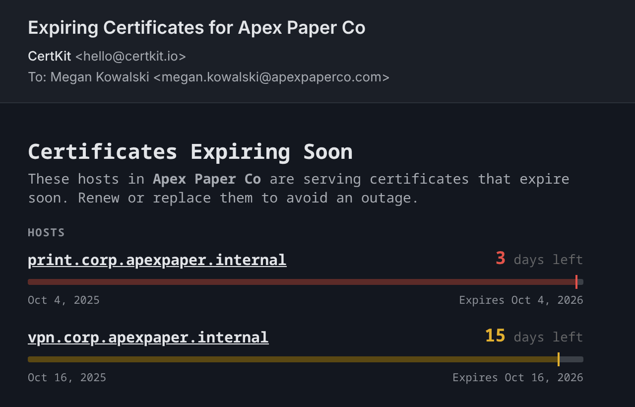 A CertKit Certificates Expiring Soon email listing print.corp.apexpaper.internal with 3 days left and vpn.corp.apexpaper.internal with 15, each with its certificate lifetime bar.